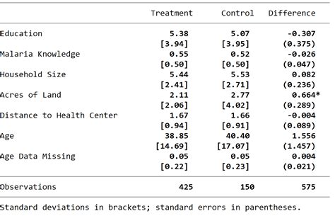 stata summarize dropping test|stata statistics tables.